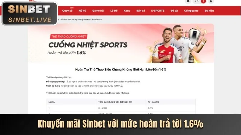 Khuyến mãi độc quyền cho người dùng ứng dụng SM66